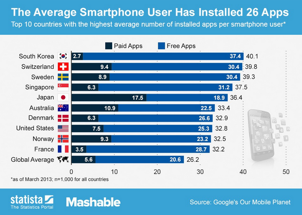 the average smartphone user